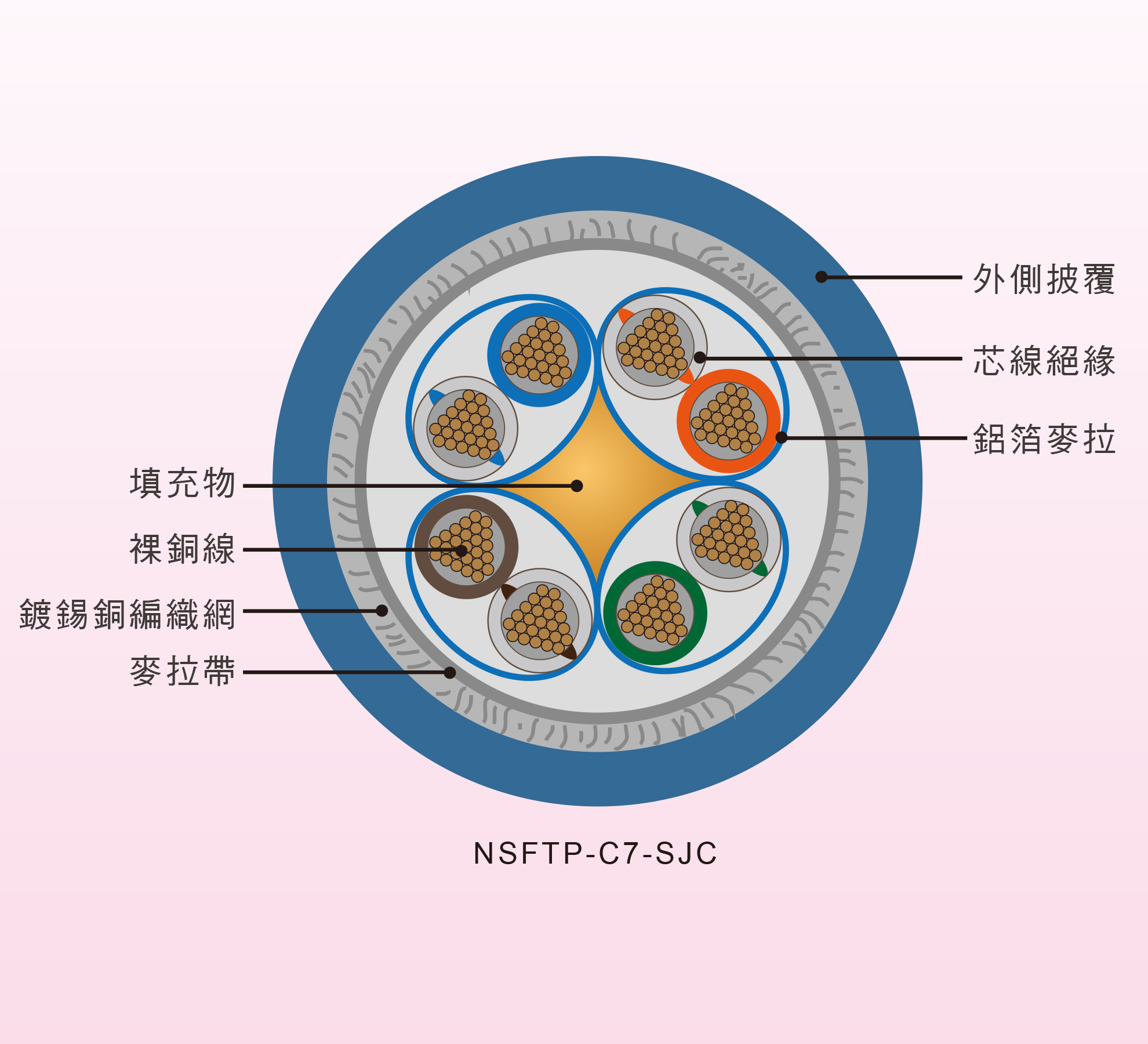 NEX1 Cat.7 S-FTP Stranded Single Jacket Cable - 2