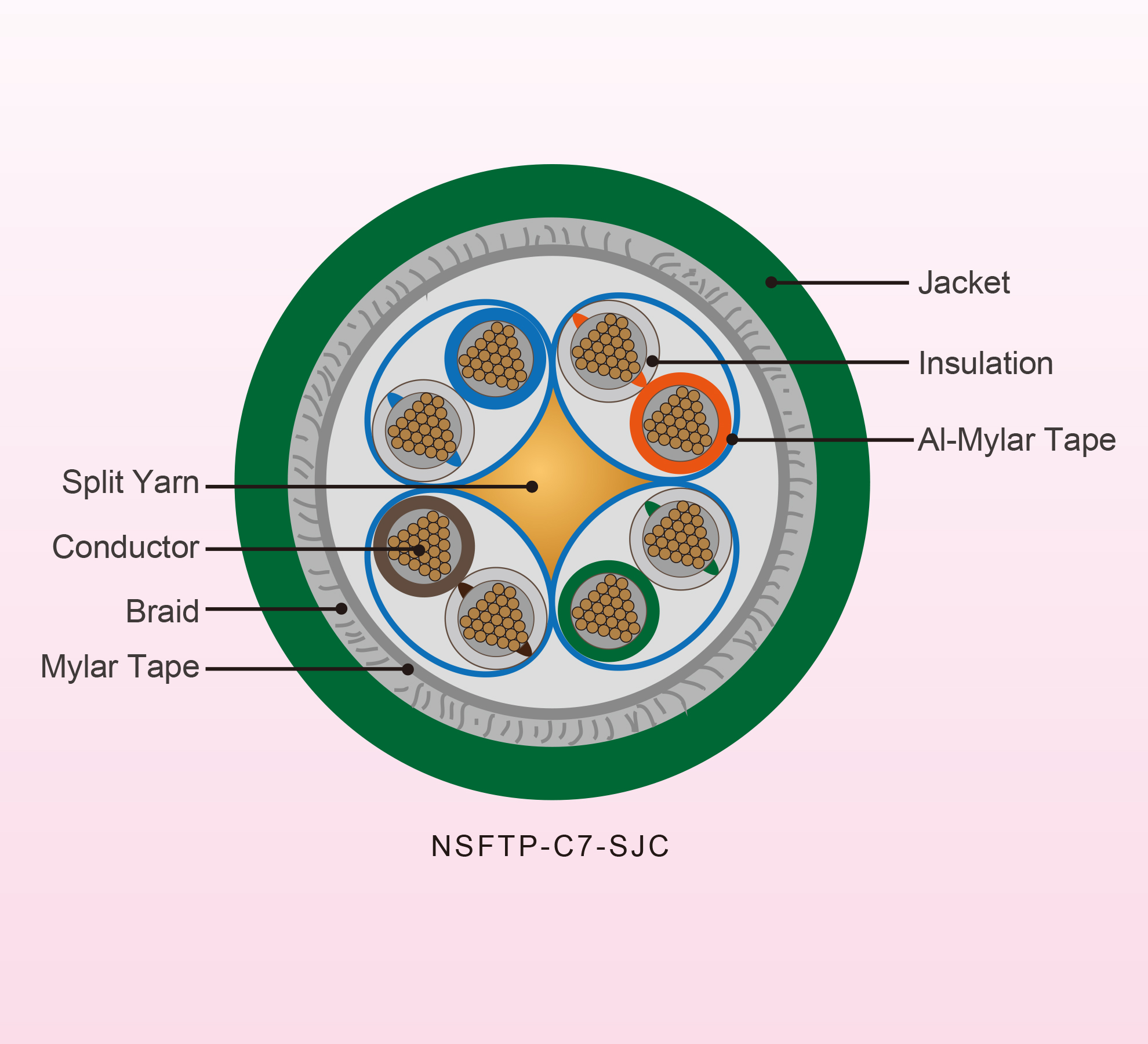 NEX1 Cat.7 S-FTP Stranded Single Jacket Cable - 3